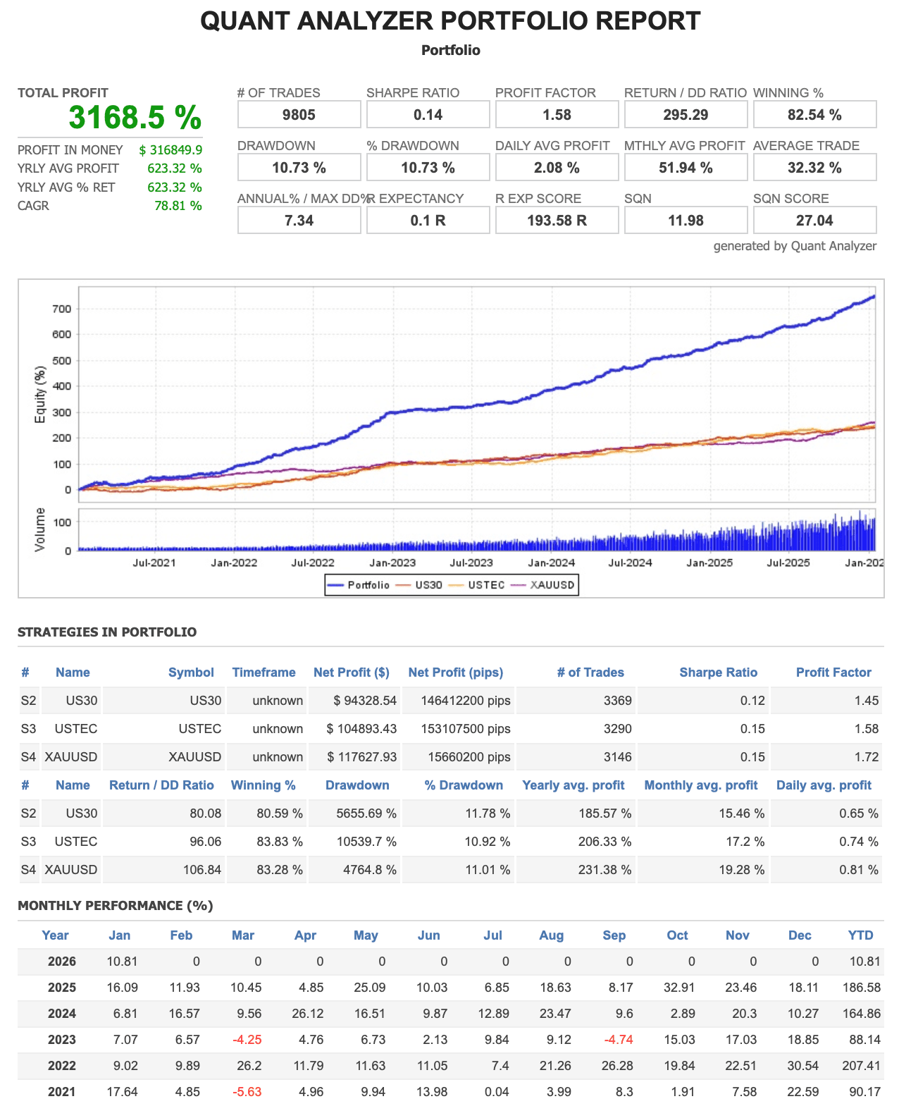 Backtest Results